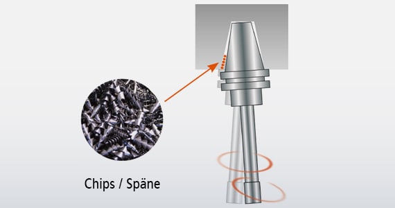 Metallspäne gelangen zwischen Werkzeughalter und Spindelkonus und verursachen abnormen Rundlauf