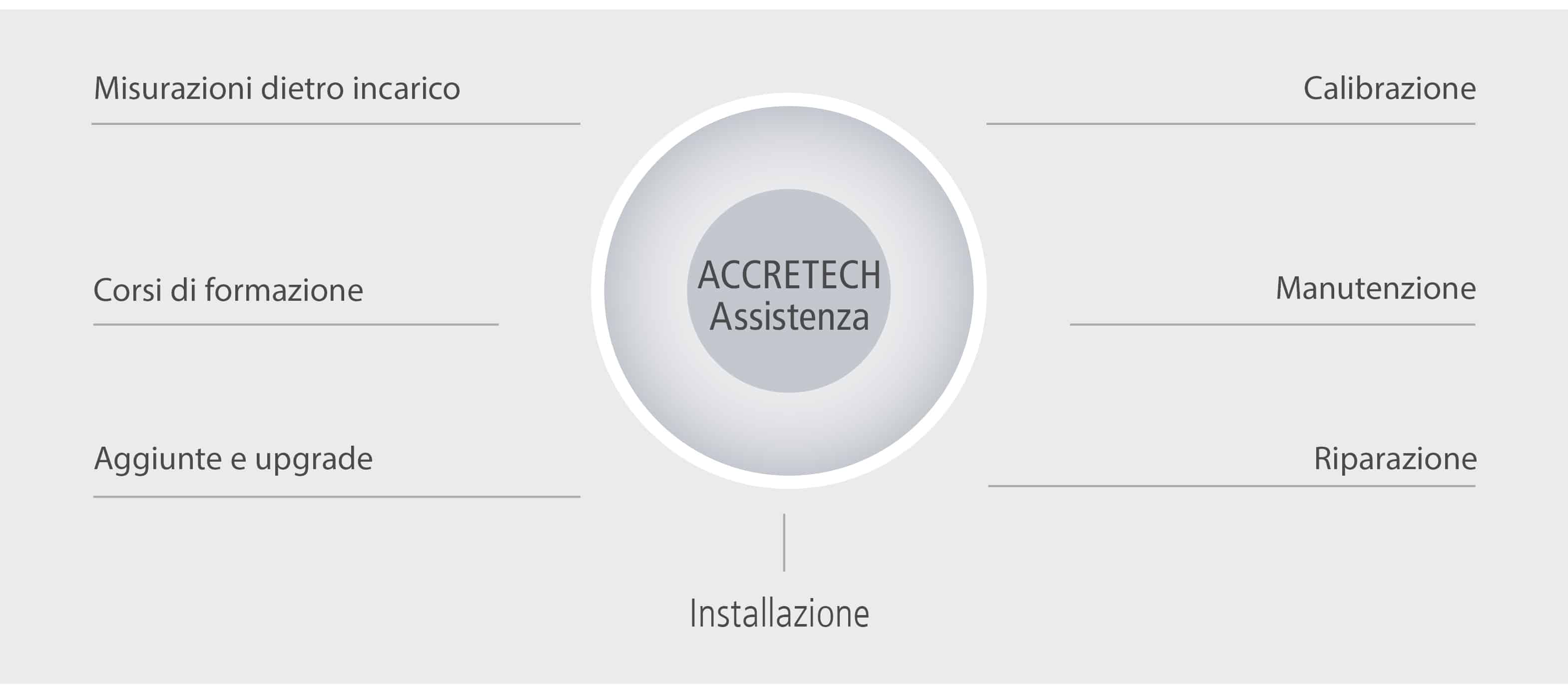 service metrologia it