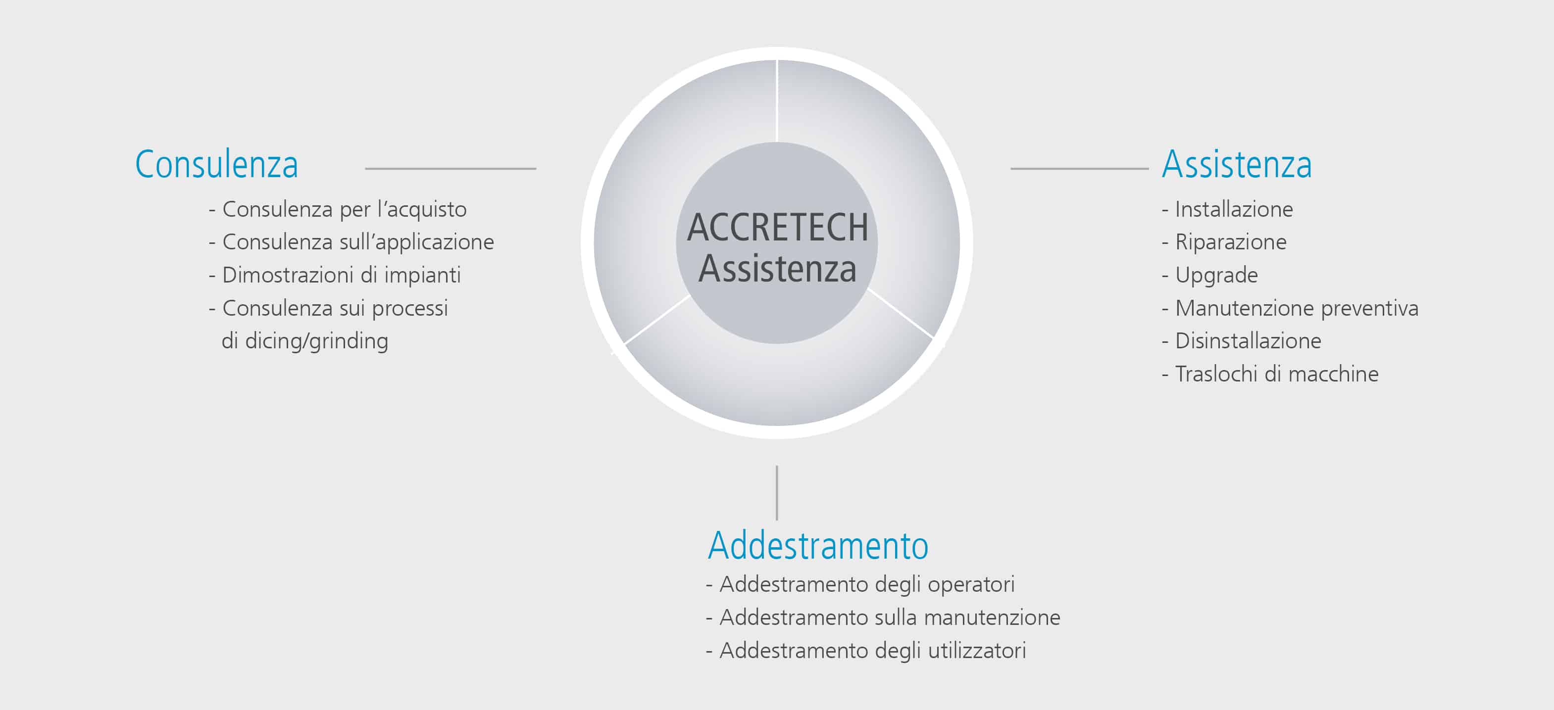 service semiconductor it