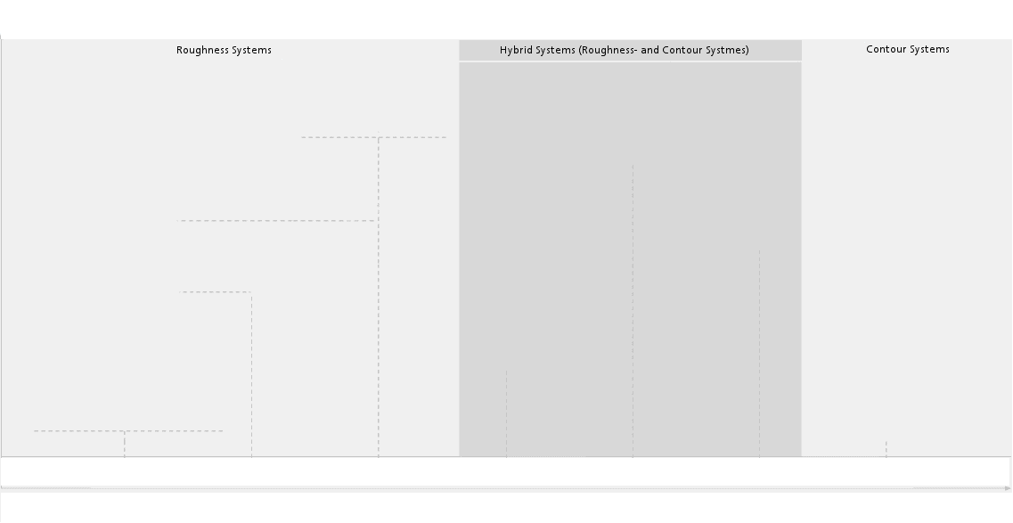 Hintergrund Oberflächenmessgeräte neu EN