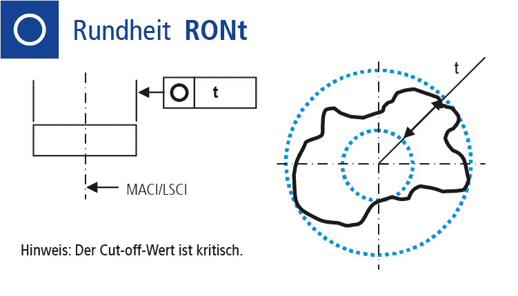 Technische Zeichnung Formtoleranz Rundheit (RONt)