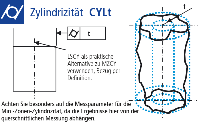 Technische Zeichnung Formtoleranz Zylindrizität