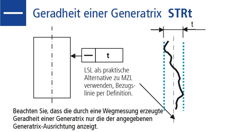 Technische Zeichnung Formtoleranz Geradheit (STRt)