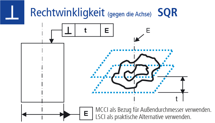 Technische Zeichnung Ausrichtungstoleranz Rechtwinkligkeit gegen die Achse (SQR)