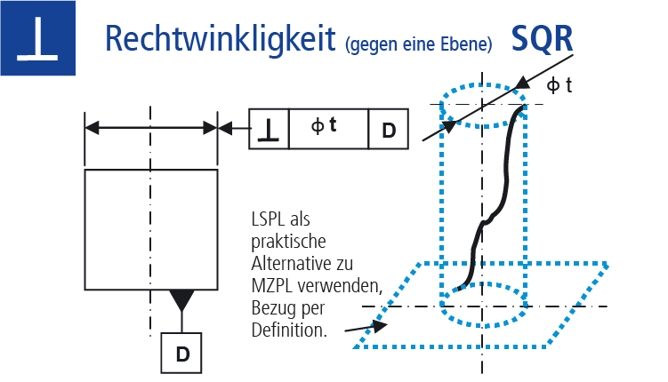 Technische Zeichnung Ausrichtungstoleranz Rechtwinkligkeit gegen eine Ebene