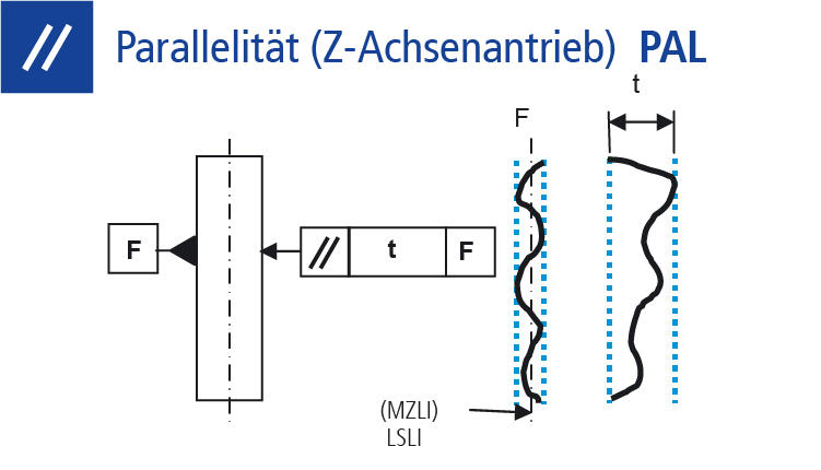 Technische Zeichnung Parallelität Z-Achse