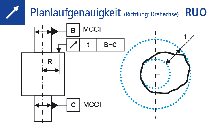 Technische Zeichnung Planlaufgenauigkeit