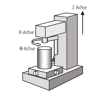 ACCRETECH Spindelformtester