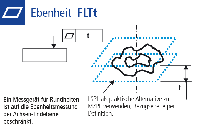 Technische Zeichnung Formtoleranz Ebenheit (FLTt)