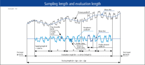 Technical drawing of profile roughness parameters: sampling lenghth and evaluating length