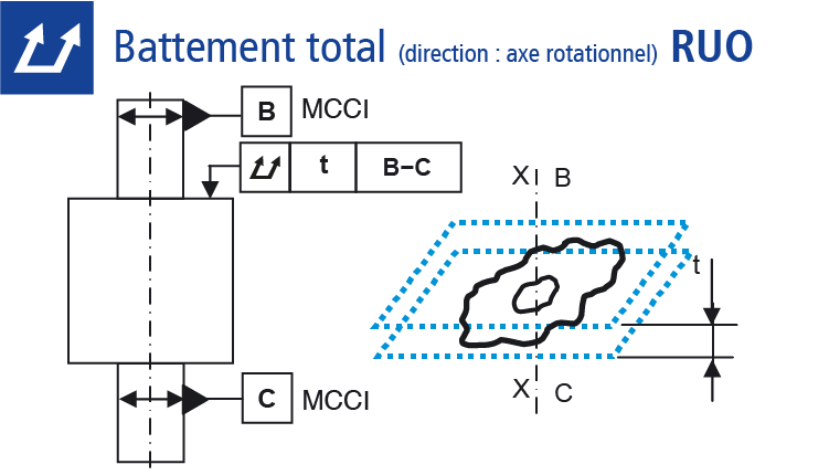 Dessin technique : mesure du battement total axe rotationnel
