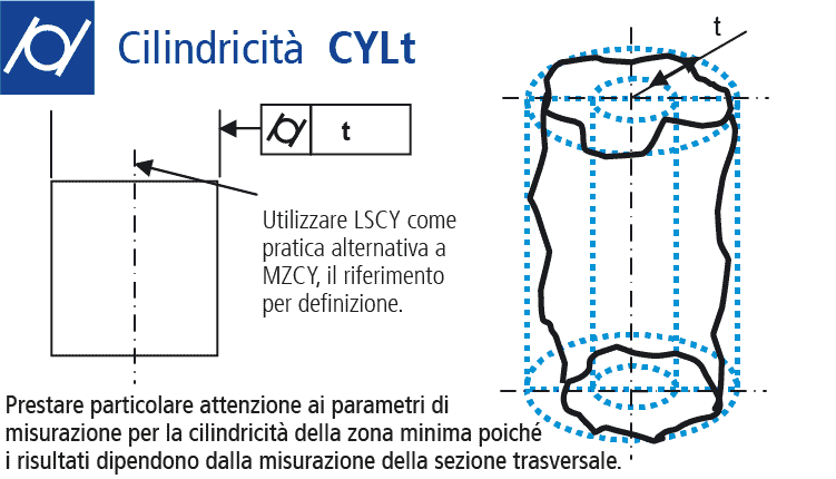 Disegno tecnico misurare la forma cilindricità