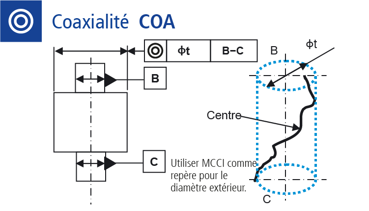 Dessin technique : Mesure de la coaxialité
