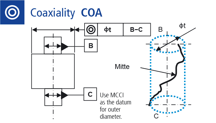 Technical drawing: Measuring coaxiality