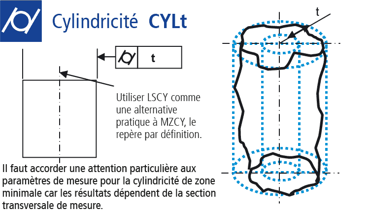 Dessin technique mesure de la cylindricité
