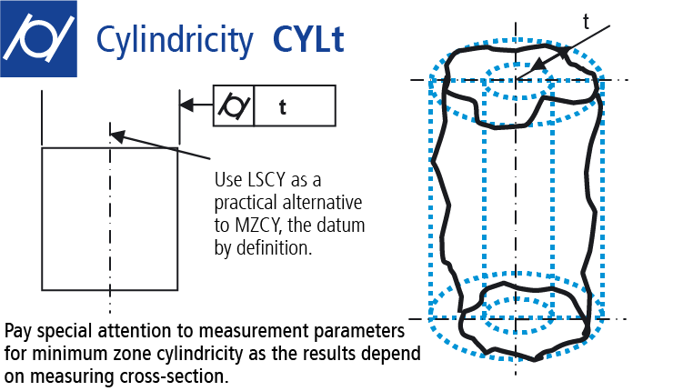 Technical drawing: Measuring cylindricity