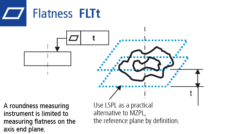 Technical drawing: measuring flatness