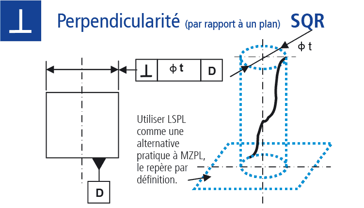 Dessin technique : Mesure de la perpendicularité par rapport à un plan