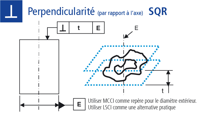 Dessin technique : mesure de perpendicularité par rapport à l'axe