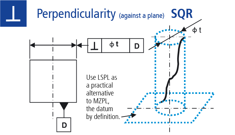 Technical drawing: Measuring perpendicularity against a plane