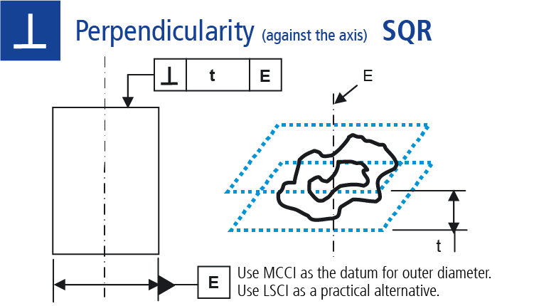 Technical drawing: Measuring perpendicularity against the axis