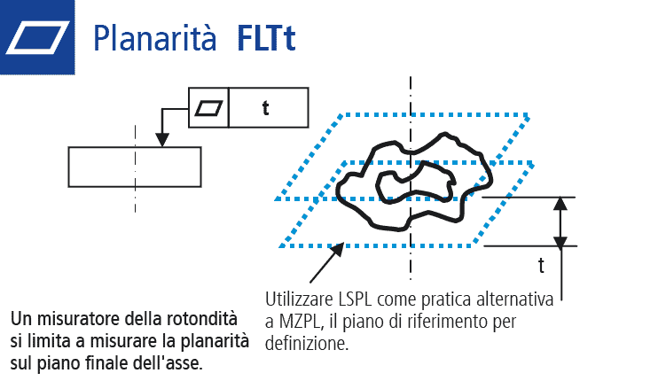 Disegno tecnico: misurare la forma planarità