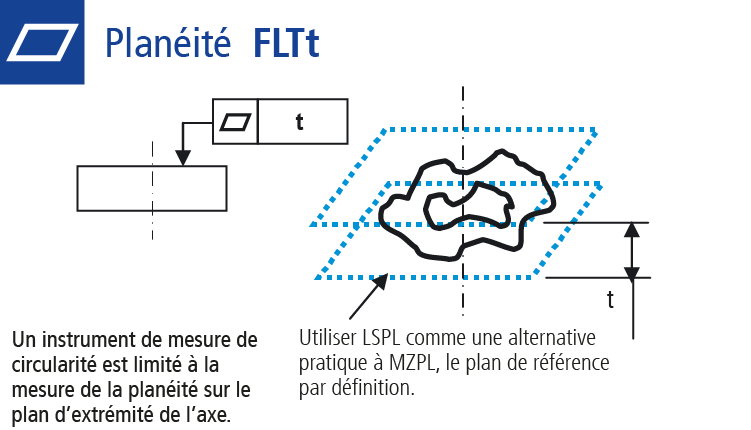 Dessin technique : Mesure de la planéité