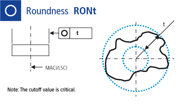 Technical drawing: roundness tolerance