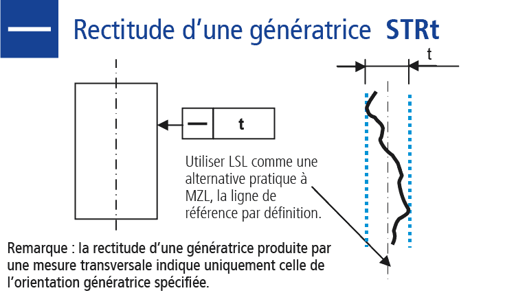 Dessin technique : Mesure de la rectitude d'une génératrice