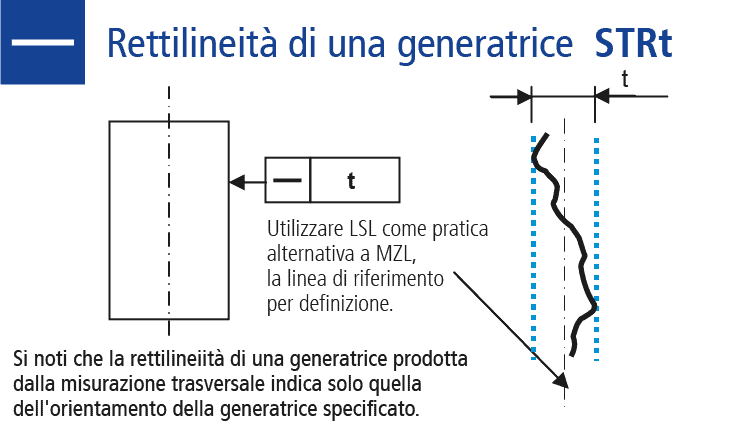 Disegno tecnico misurare la forma rettilineità di una generatrice