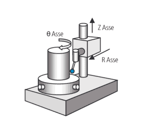 Disegno tecnico misurare la forma cilindricità