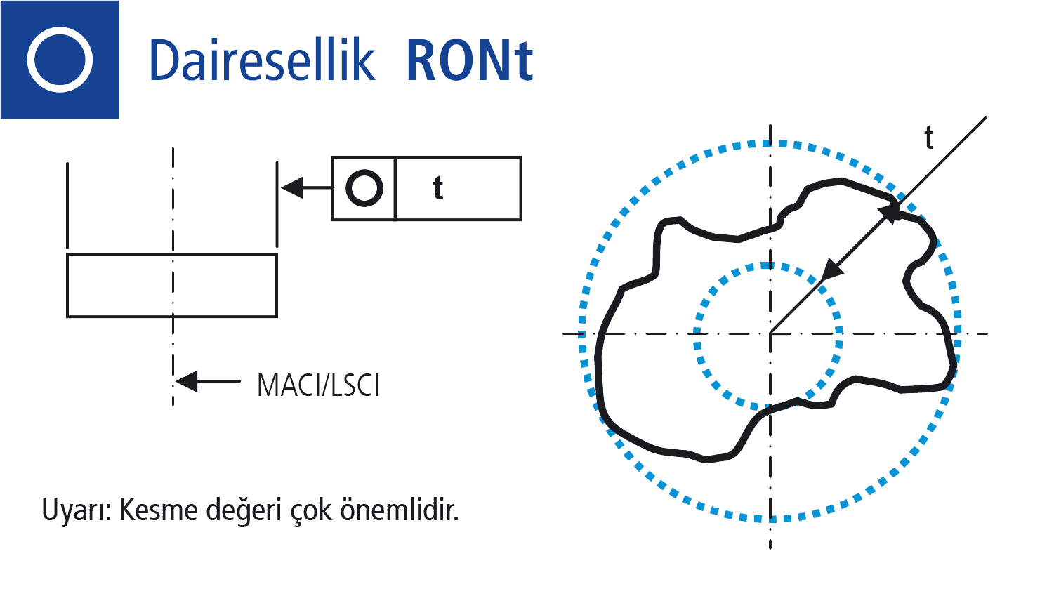 Roundness_TURK-15