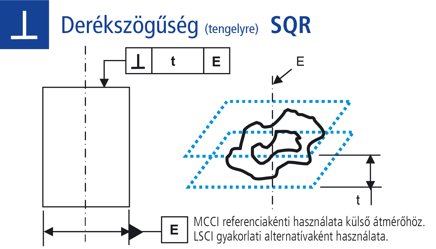 Derékszögűség (tengelyre)