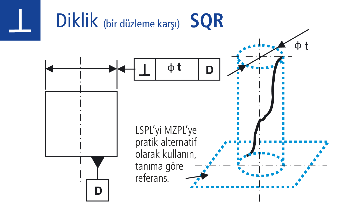 Diklik (bir düzleme karşı)