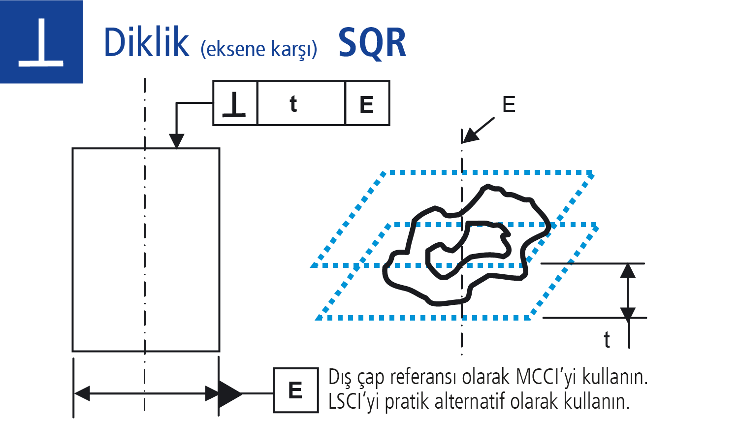 Diklik (eksene karşı)