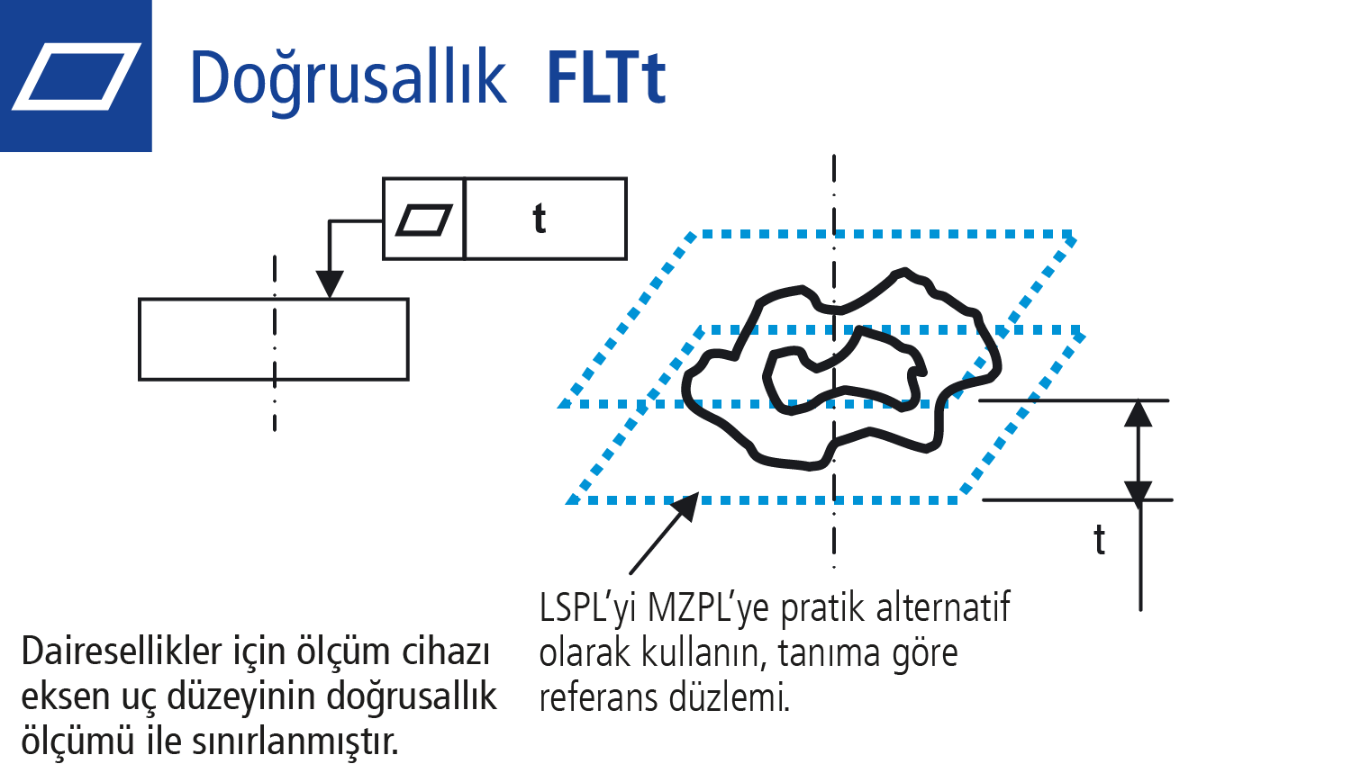 Doğrusallık