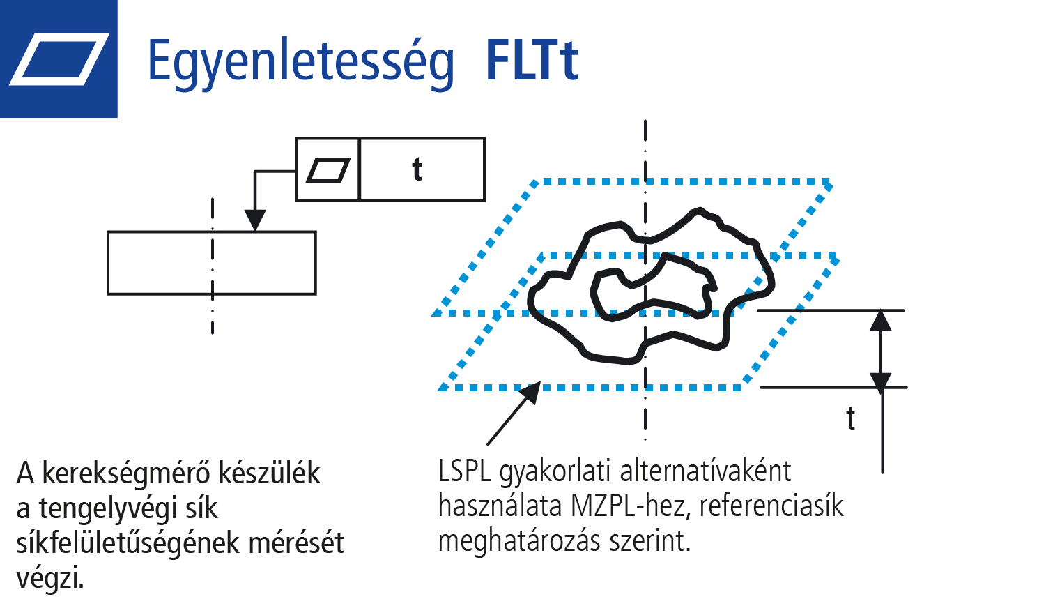 Egyenletesség