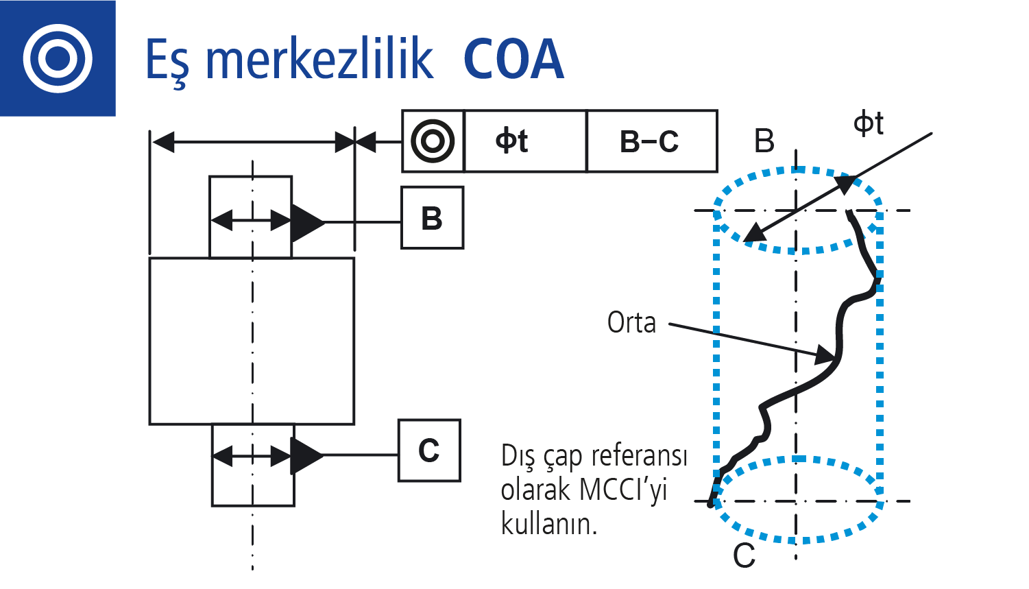 Eş merkezlilik