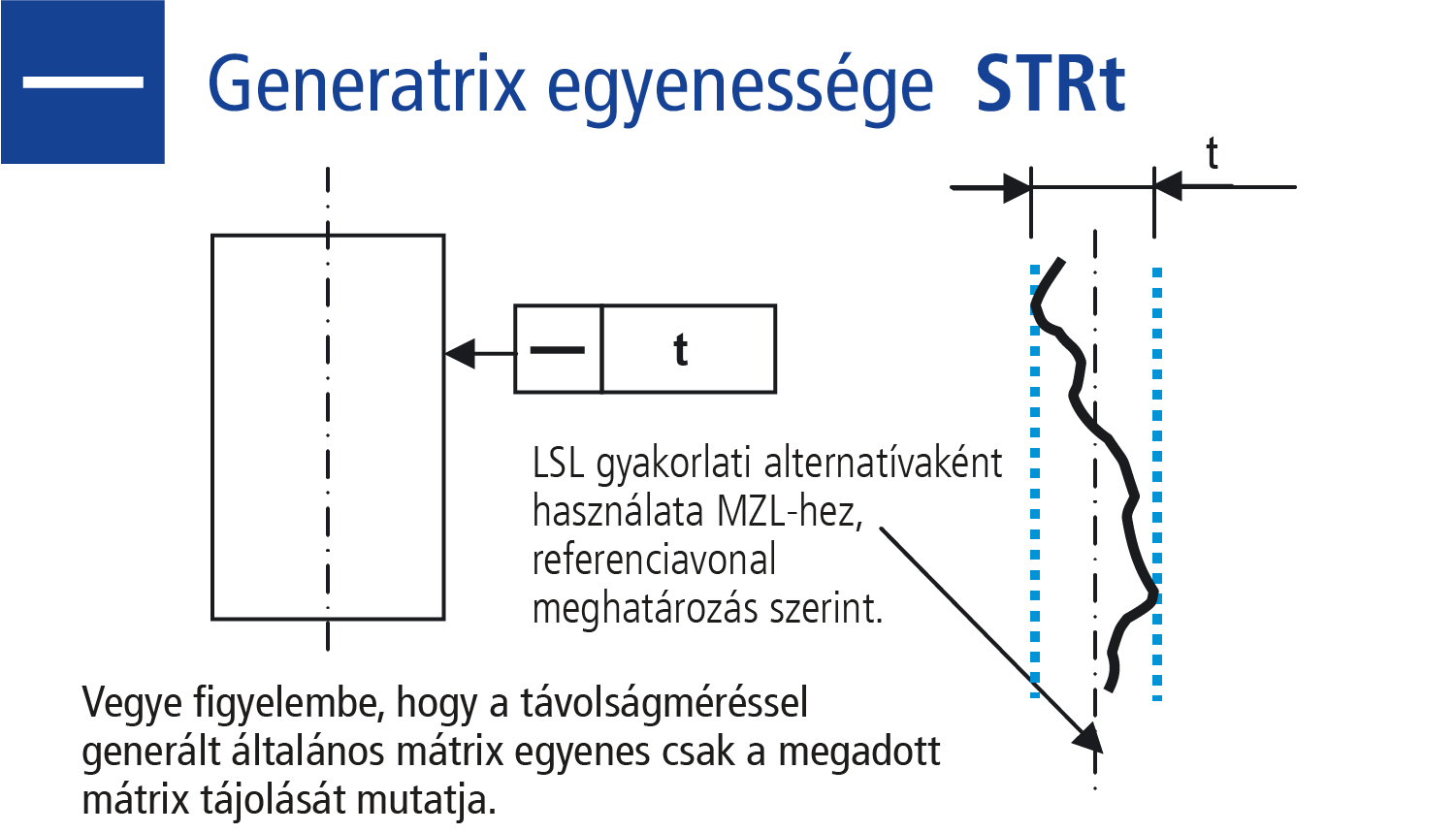 Egyenesség mérése