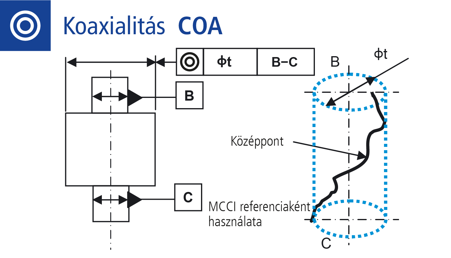 Koaxialitás mérése