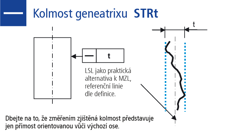 Kolmost geneatrixu
