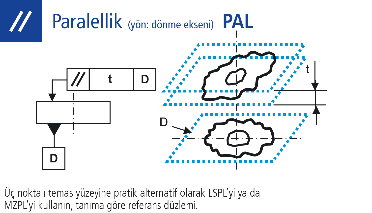 Paralellik (yön dönme ekseni)