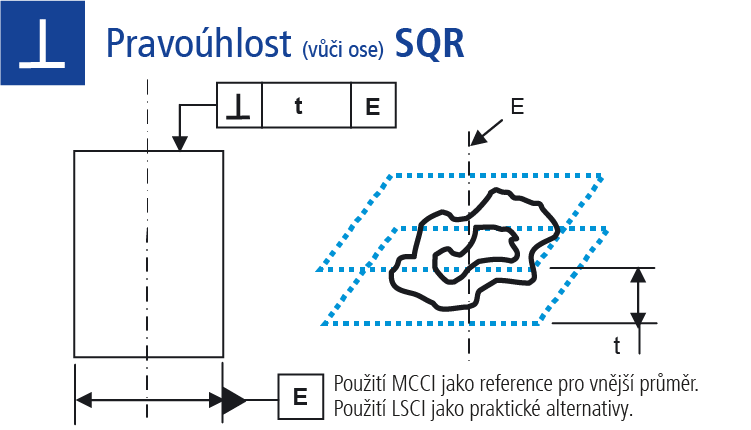 Pravoúhlost (vůči ose)