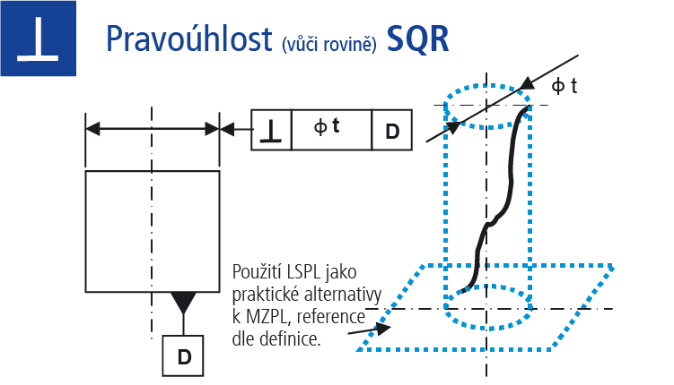 Pravoúhlost (vůči rovině)