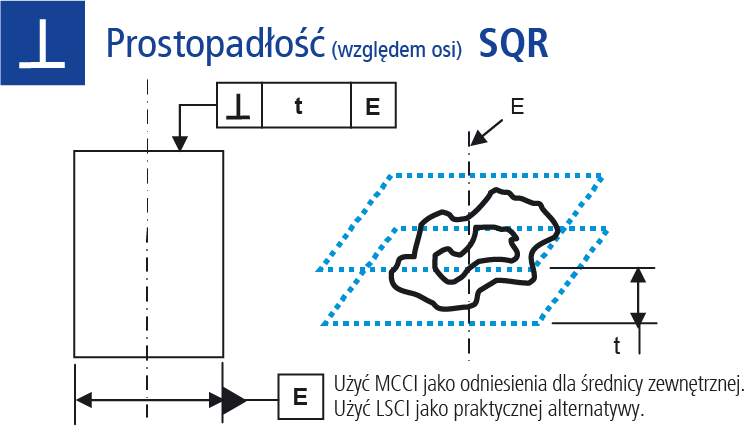 Prostopadłość (względem osi)