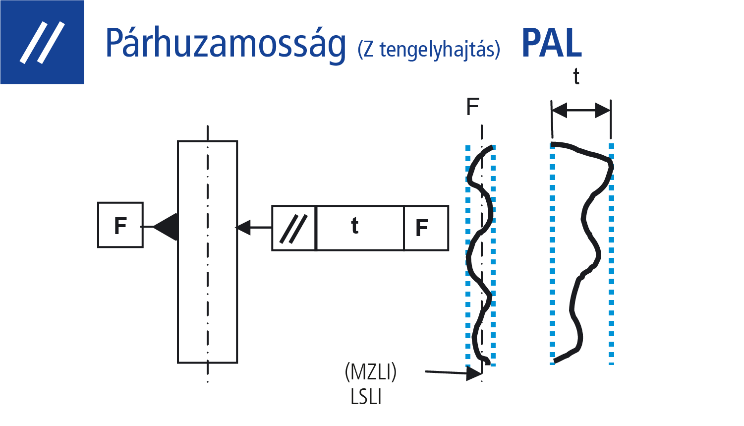 Párhuzamosság (Z tengelyhajtás)