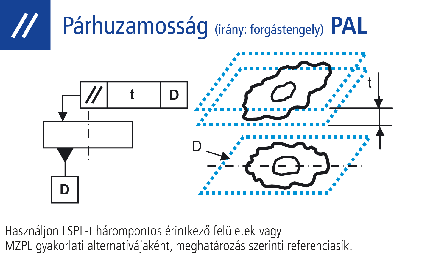 Párhuzamosság (irány forgástengely)