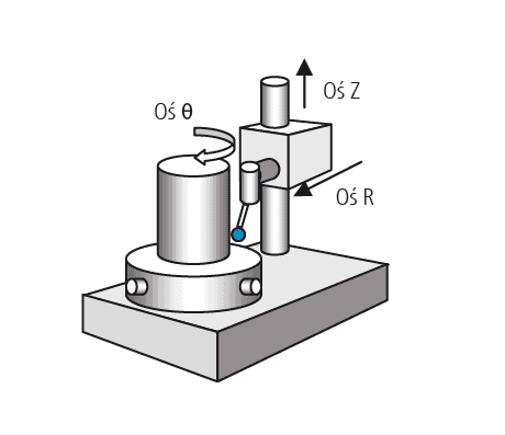 Roundness_POL-15