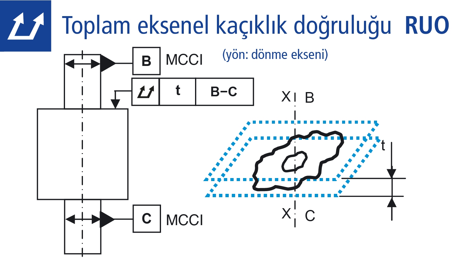 Toplam eksenel kaçıklık doğruluğu