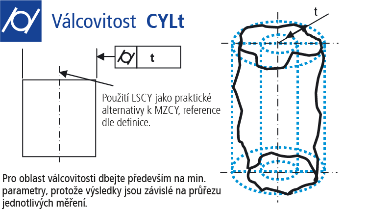 Válcovitost